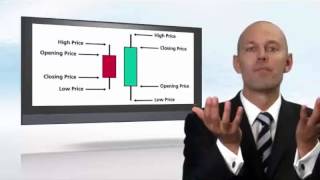 Webtrader  Candle Stick Charting Explained [upl. by Durtschi669]