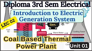 Thermal Power Plant Working Merit amp Demerit LEC 02 Diploma 3rd Sem EE Intro to ElecGeneration [upl. by Etan251]