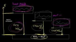 Heats of combustion of alkanes  Organic chemistry  Khan Academy [upl. by Garvey154]