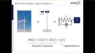 Introduction to Vibration and Dynamics [upl. by Aicelef]