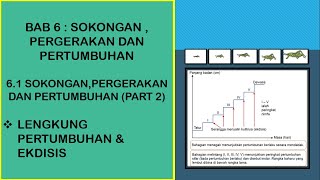 Sains Tingkatan 4 KSSM I BAB 6 I Lengkung Pertumbuhan dan Ekdisis [upl. by Assillim]