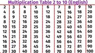 Table 2 to 10  2 to 10 tables  Table of two to ten [upl. by Hsetih789]