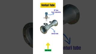 Flow Sensors  Differential Pressure  Types [upl. by Beth]