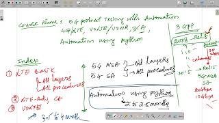 5G Protocol Testing session 1 [upl. by Gideon970]