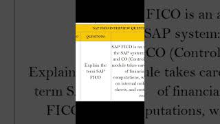 SAP FICO INTERVIEW QUESTIONS amp ANSWERS 1 [upl. by Brown]