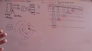 Atomistique S1  le Spectre démission Part7 [upl. by Chaing144]