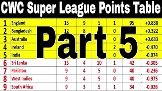 Points Table 2021 ICC Mens Cricket World Cup Super League  icc super league points table 202123 [upl. by Partridge]