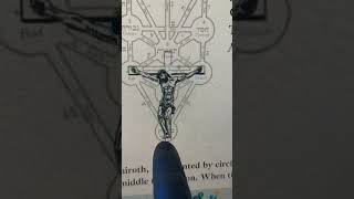 The Kabbalistic Tree 🌳 spirituality ancientwisdom spiritualawakening [upl. by Newg]