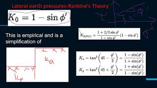 Earth pressures Explainer [upl. by Ayahsey996]