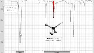 IR of 1 Hexene [upl. by Ellesig860]