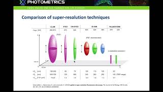 Introduction to SuperResolution Localization Microscopy [upl. by Sergu831]