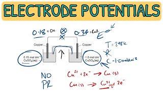 Electrode Potentials  Exam Question Walkthrough｜A Level Chemistry AQA [upl. by Ateinotna898]