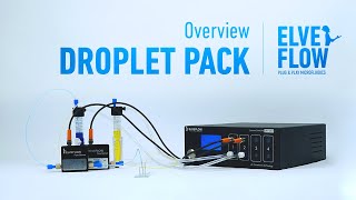 Microfluidic Droplet Generation Pack overview  Elveflow [upl. by Earal]