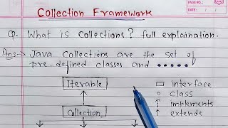 Collections Framework in Java  Learn Coding [upl. by Auqeenwahs431]