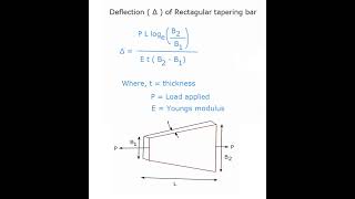 Deflection of rectangular tapering bar [upl. by Eirac427]