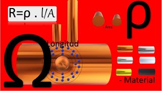 Resistencia Resistividad y Resistor  El Aula Virtual de Makordoba [upl. by Aivax345]