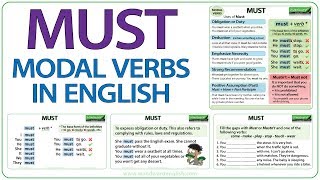 MUST  English Modal Verb  Meaning and Examples [upl. by Ninnetta]