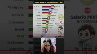 Salarios Mínimos en Latinoamérica 💥 [upl. by Sirred327]