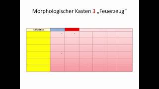 Der morphologische Kasten [upl. by Volney]