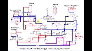 Hydraulic circuit for milling machineNirma University [upl. by Adiuqram]