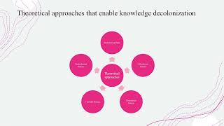 Decolonizing Nursing knowledge by Oge Anoliefo [upl. by Spiegel]