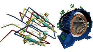 Induction Motor animation I The Rotating Magnetic Field RMF [upl. by Neilla]