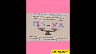 Law of conservation of massyoutubeshortsyoutubeshortsshortvideosshortshortsvideoviralvideo [upl. by Aziza619]