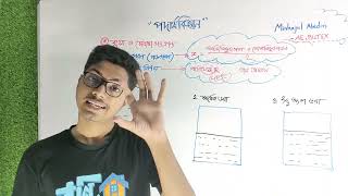 SSC  HSC  কুয়া চৌবাচ্চার ম্যাথ বেসিক 2 ।। Work Power Energy [upl. by Ytissahc863]