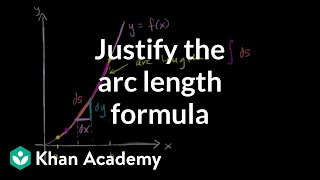 Arc length intro  Applications of definite integrals  AP Calculus BC  Khan Academy [upl. by Weide926]