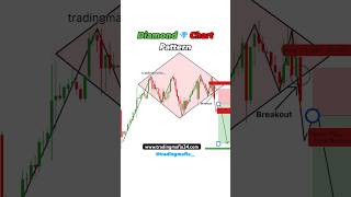 Diamond chart pattern  forex strategy  Option trading  crypto tradingmafia reels shorts yt [upl. by Whiffen557]