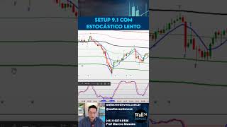 Setup 91 Rompimento de médias com Estocástico Lento no Day Trade shorts [upl. by Lower472]