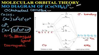 MOLECULAR ORBITAL DIAGRAM CoNH363 AND CoF63  MOLECULAR ORBITL THEORY  COORDINATION CHEM [upl. by Anaili959]