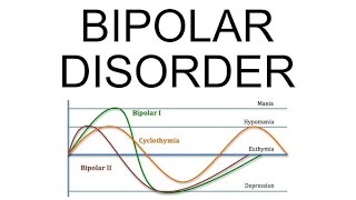 Bipolar 1 V Bipolar 2 [upl. by Thorman436]