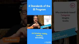 What are the IB Language Acquisition Standards [upl. by Teeter]