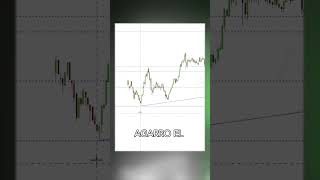 🔥¿CÓMO GRAFICAR en TRADINGVIEW trading tendencias analisistecnico [upl. by Katherina]