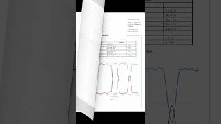 Customized ThinFilm Coatings Just Another Day at the Office shorts [upl. by Nivram]