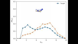 Sequence Design of a HydrophobicHydrophilic Polymer S Jiao [upl. by Enimaj]