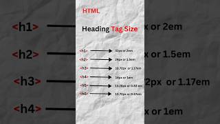 Size of heading tag in html css html [upl. by Capello399]