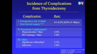 Understanding the Afirma Gene Expression Classifier in Testing Thyroid Nodules [upl. by Gallard]