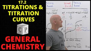 172 AcidBase Titrations and Titration Curves  General Chemistry [upl. by Dailey]