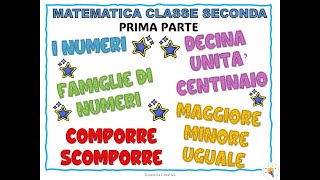 POSTER MATEMATICA classe seconda  prima parte [upl. by Theurer]