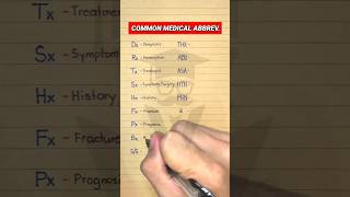 Medical Abbreviations [upl. by Nniw]