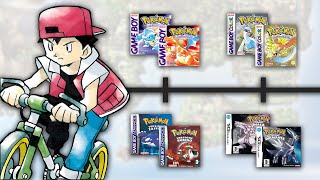 La TIMELINE Pokémon spiegata [upl. by Oruam]