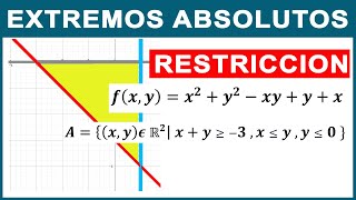 EXTREMOS ABSOLUTOS de una Funcion de Dos Variables [upl. by Carol-Jean]