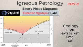 Binary Eutectic Phase Diagram  Two Component System DiAn  Igneous Petrology  Geology [upl. by Elva901]