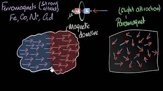 Ferromagnetism amp curie temperature  Magnetism amp matter  Physics  Khan Academy [upl. by Hengel715]