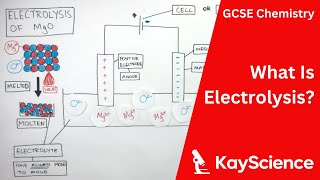 What is Electrolysis  GCSE Chemistry  kaysciencecom [upl. by Harl722]