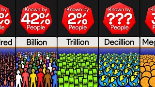 Comparison Numbers to Infinite  How High Do You Know Part 2 [upl. by Sivrep]