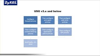 Zyxel USG Series  Unified Security Policy [upl. by Hayward]