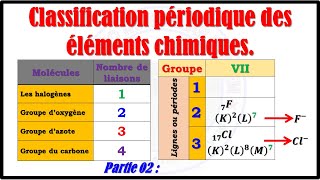 Cours Chimie TCSF Classification périodique des éléments chimiques  Partie02 [upl. by Aicenra]